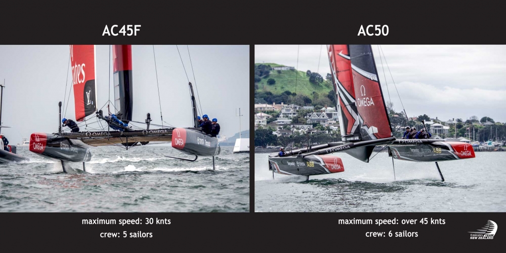  America's Cup News  What next on the road to the America's Cup 